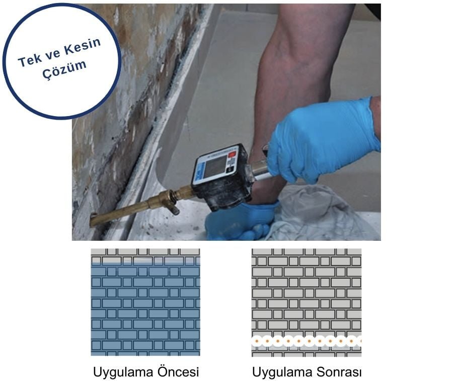 yükselen nem enjeksiyon uygulama